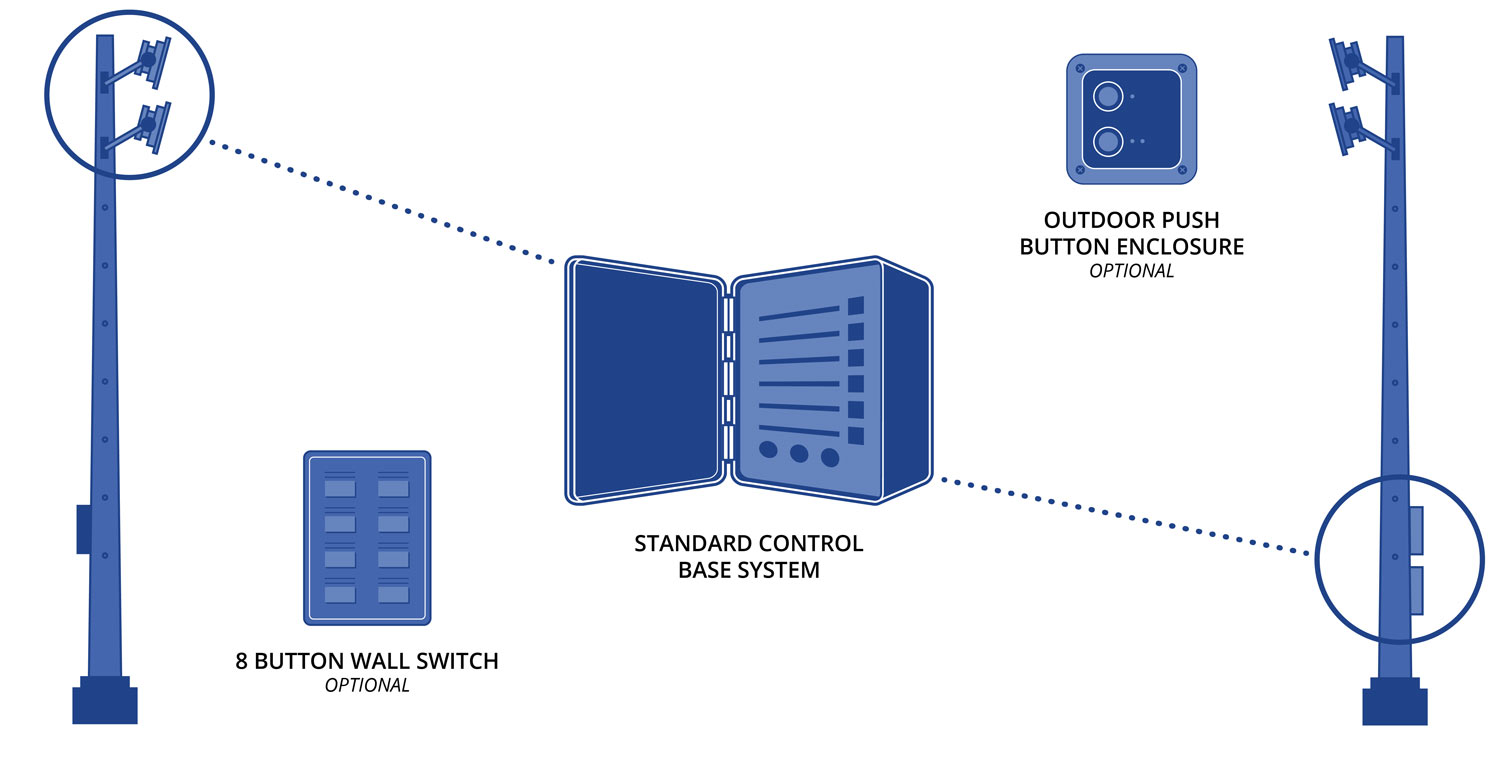 CHM Controls Base System and Button Switches